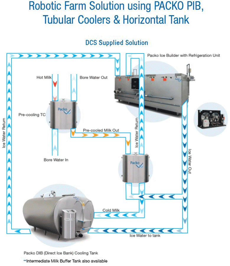 1007Packo-PIB-Tubular-Coolers-and-Horizontal-Tank-(1)