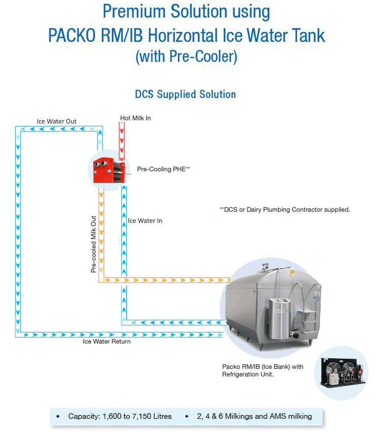 2807Packo-RM-IB-Hrizontal-Ice-Water-Tank-with-Pre-Cooler