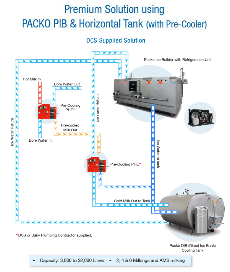 0907Packo-PIB-&-Horizontal-Tank-(with-Pre-Cooler)