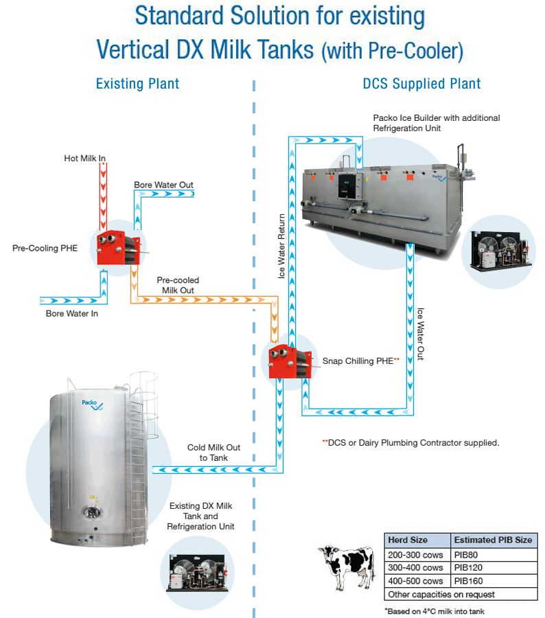 0907Vertical-DX-Milk-Tans-(with-Pre-Cooler)-(1)